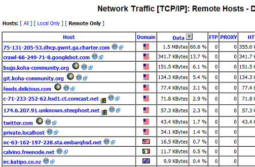 NTOP example